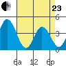Mispillion River entrance tide chart for Thursday, April 23, 2026