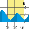 Mispillion River entrance tide chart for Wednesday, April 8, 2026
