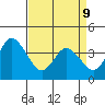 Mispillion River entrance tide chart for Thursday, April 9, 2026