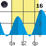 Mispillion River entrance tide chart for Saturday, May 16, 2026