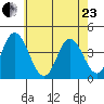 Mispillion River entrance tide chart for Saturday, May 23, 2026