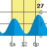 Mispillion River entrance tide chart for Wednesday, May 27, 2026