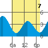 Mispillion River entrance tide chart for Thursday, May 7, 2026