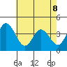 Mispillion River entrance tide chart for Friday, May 8, 2026
