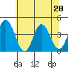 Mispillion River entrance tide chart for Saturday, June 20, 2026