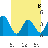 Mispillion River entrance tide chart for Saturday, June 6, 2026