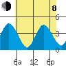 Mispillion River entrance tide chart for Monday, June 8, 2026