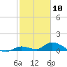 Little Duck Key Channel tide chart for Sunday, January 10, 2021
