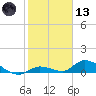 Little Duck Key Channel tide chart for Wednesday, January 13, 2021