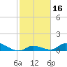 Little Duck Key Channel tide chart for Saturday, January 16, 2021