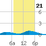 Little Duck Key Channel tide chart for Thursday, January 21, 2021