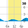 Little Duck Key Channel tide chart for Saturday, January 30, 2021