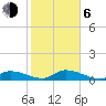 Little Duck Key Channel tide chart for Wednesday, January 6, 2021