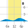 Little Duck Key Channel tide chart for Friday, January 8, 2021
