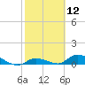 Little Duck Key Channel tide chart for Friday, February 12, 2021