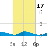 Little Duck Key Channel tide chart for Wednesday, February 17, 2021