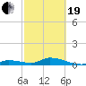 Little Duck Key Channel tide chart for Friday, February 19, 2021