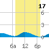Little Duck Key Channel tide chart for Wednesday, March 17, 2021