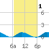 Little Duck Key Channel tide chart for Monday, March 1, 2021