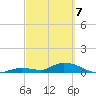 Little Duck Key Channel tide chart for Sunday, March 7, 2021