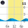 Little Duck Key Channel tide chart for Sunday, April 11, 2021