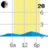 Little Duck Key Channel tide chart for Tuesday, April 20, 2021