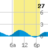 Little Duck Key Channel tide chart for Tuesday, April 27, 2021