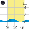 Little Duck Key Channel tide chart for Tuesday, May 11, 2021