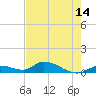 Little Duck Key Channel tide chart for Friday, May 14, 2021