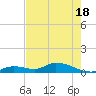 Little Duck Key Channel tide chart for Tuesday, May 18, 2021