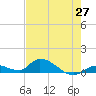 Little Duck Key Channel tide chart for Thursday, May 27, 2021