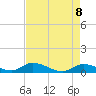 Little Duck Key Channel tide chart for Saturday, May 8, 2021