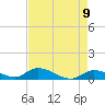 Little Duck Key Channel tide chart for Sunday, May 9, 2021