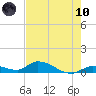 Little Duck Key Channel tide chart for Thursday, June 10, 2021