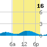 Little Duck Key Channel tide chart for Wednesday, June 16, 2021