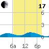 Little Duck Key Channel tide chart for Thursday, June 17, 2021