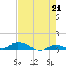 Little Duck Key Channel tide chart for Monday, June 21, 2021