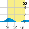 Little Duck Key Channel tide chart for Tuesday, June 22, 2021