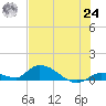Little Duck Key Channel tide chart for Thursday, June 24, 2021