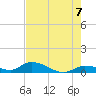 Little Duck Key Channel tide chart for Monday, June 7, 2021