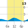 Little Duck Key Channel tide chart for Tuesday, July 13, 2021