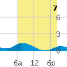 Little Duck Key Channel tide chart for Wednesday, July 7, 2021