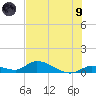 Little Duck Key Channel tide chart for Friday, July 9, 2021