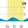 Little Duck Key Channel tide chart for Tuesday, August 10, 2021