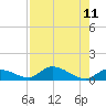 Little Duck Key Channel tide chart for Wednesday, August 11, 2021