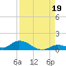 Little Duck Key Channel tide chart for Thursday, August 19, 2021