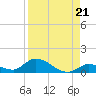 Little Duck Key Channel tide chart for Saturday, August 21, 2021