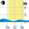 Little Duck Key Channel tide chart for Monday, August 30, 2021