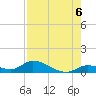 Little Duck Key Channel tide chart for Friday, August 6, 2021