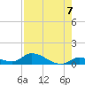 Little Duck Key Channel tide chart for Saturday, August 7, 2021